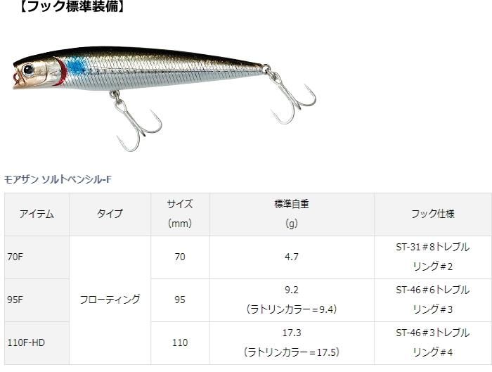 ダイワ Daiwa シーバス モアザン ソルトペンシル マイワシrb 70f ルアー 最安値挑戦