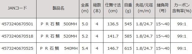 ロッド コム (Rod.com) PR 石鯛 500MH / イシダイ竿 底物竿 (お