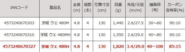ロッド コム (Rod.com) 牙城 クエ 480M / くえ竿 底物竿 (お ロッド コム (Rod.com) 牙城 クエ 480M / くえ竿 底物竿 (お