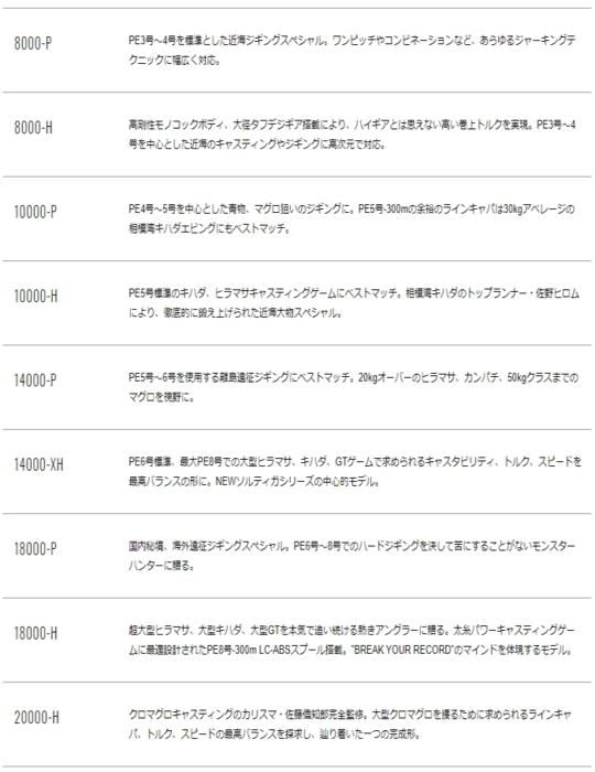 ダイワ 20 ソルティガ 14000-XH / スピニングリール (送料無料 ダイワ 20 ソルティガ 14000-XH / スピニングリール (送料無料