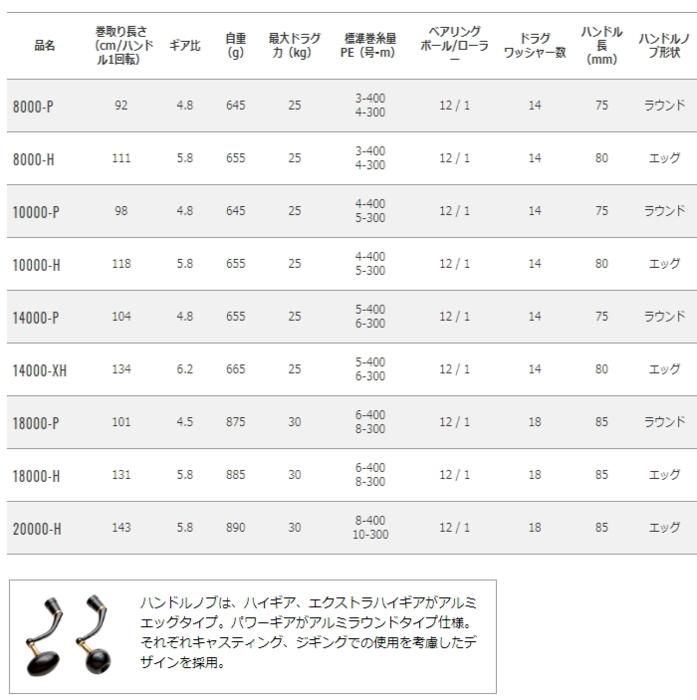 ダイワ 20 ソルティガ 14000-XH / スピニングリール (送料無料 ダイワ 20 ソルティガ 14000-XH / スピニングリール (送料無料