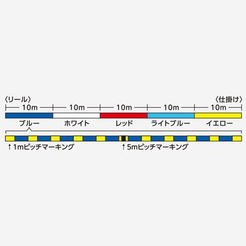 シマノ ピットブル8 Ld M51t 5カラー 1 5号 150m Peライン メール便可