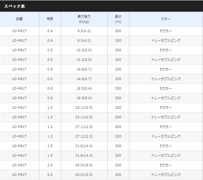 シマノ 20 ピットブル8＋ LD-M61T #トレーサブルピンク 2号-200m / PE