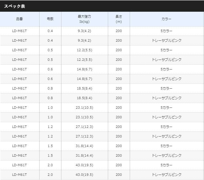 シマノ 20 ピットブル8＋ LD-M61T #5カラー 2号-200m PEライン (メール便可)