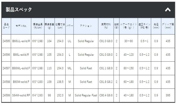 がまかつ ラグゼ 桜幻 (おうげん) 鯛 ラバー R (アール) S64M がまかつ ラグゼ 桜幻 (おうげん) 鯛 ラバー R (アール) S64M