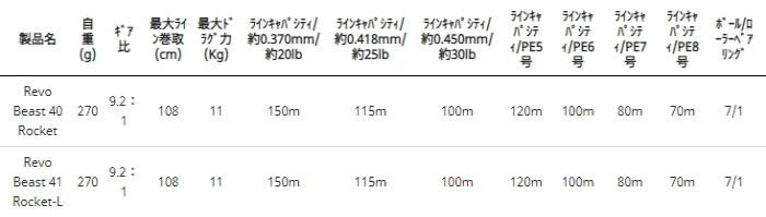 アブガルシア レボ・ビースト 41 ロケット-L (左ハンドル