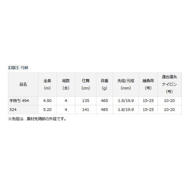 ダイワ 幻覇王 弓剣 524 / イシダイ竿 (D01) 【本店特別価格】 ダイワ 幻覇王 弓剣 524 / イシダイ竿 (D01) 【本店特別価格】