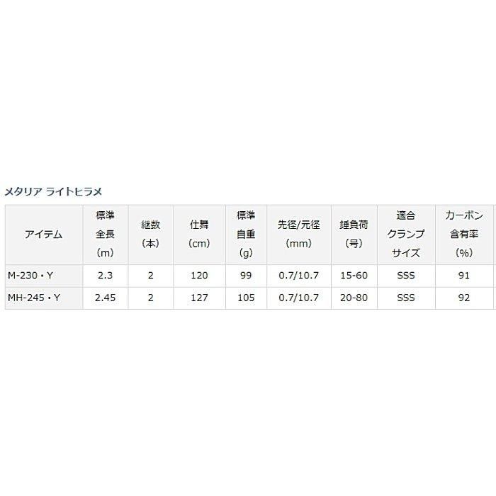 ダイワ メタリア ライトヒラメ MH-245・Y (ベイトロッド) / 船竿 ダイワ メタリア ライトヒラメ MH-245・Y (ベイトロッド) / 船竿