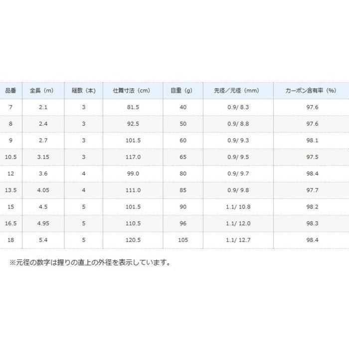 シマノ 朱紋峰 嵐月 (しゅもんほう らんげつ) 13.5 (4.05m) / へら竿