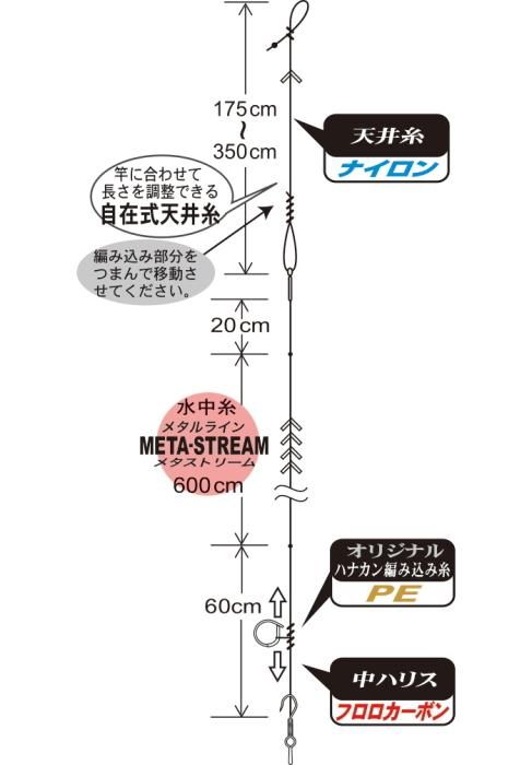 OUTLET SALE 鮎釣り用天井糸PEライン0.3号.2組 シモツケ(Shimotsuke) MJB ハイパーエステル鮎ハリス 15cm 1.0号