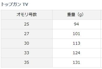 タングステンシンカーTOPGUN TV