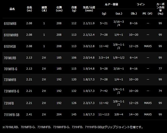 ダイワ リベリオン (スピニングモデル) 741ML+FS / バスロッド ダイワ リベリオン (スピニングモデル) 741ML+FS / バスロッド
