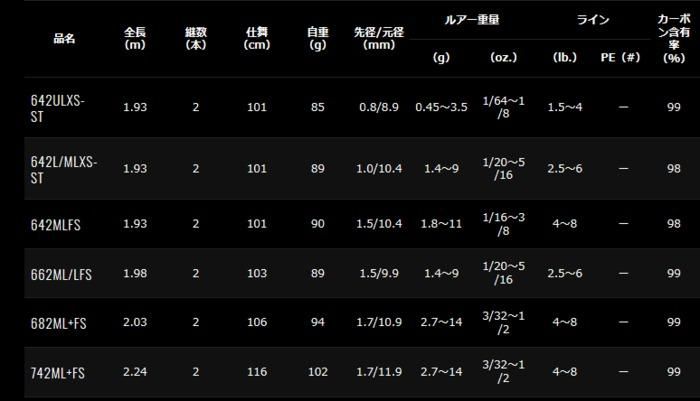 DAIWA（釣り） ダイワ リベリオン 662ML/LFS / バス釣り