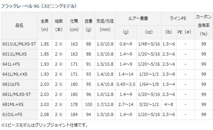 ダイワ ブラックレーベル SG (スピニングモデル) 641L+FS / バス ダイワ ブラックレーベル SG (スピニングモデル) 641L+FS / バス