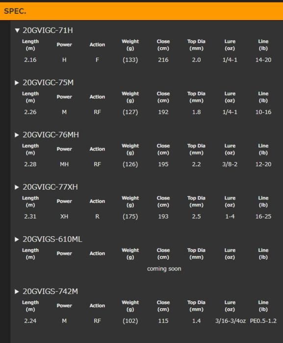 オリムピック 20 ヴィゴーレ GVIGC-75M (ベイト) / バスロッド (お