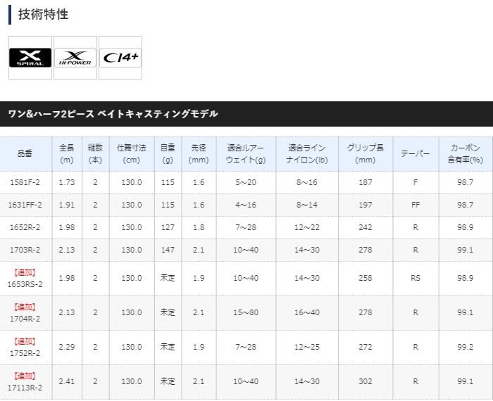 シマノ 20 スコーピオン 1653RS-2 (ベイトモデル) / バスロッド シマノ 20 スコーピオン 1653RS-2 (ベイトモデル) / バスロッド