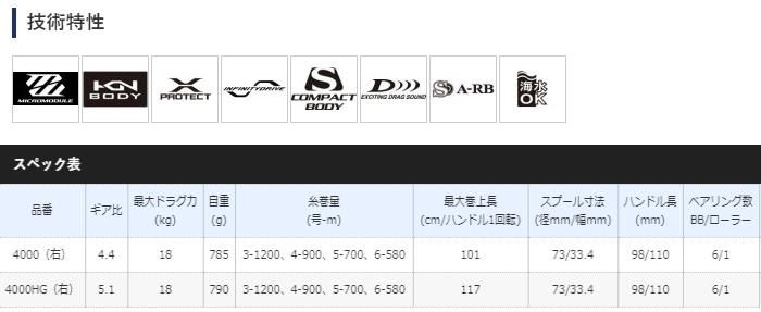 シマノ 20 オシアジガー 4000HG (右ハンドル) / ベイトリール シマノ 20 オシアジガー 4000HG (右ハンドル) / ベイトリール