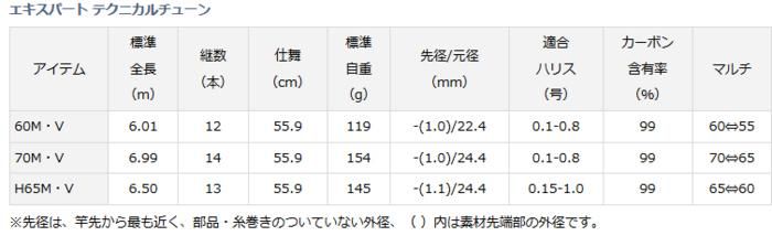 ダイワ エキスパート テクニカルチューン 70M・V / 渓流竿 (D01