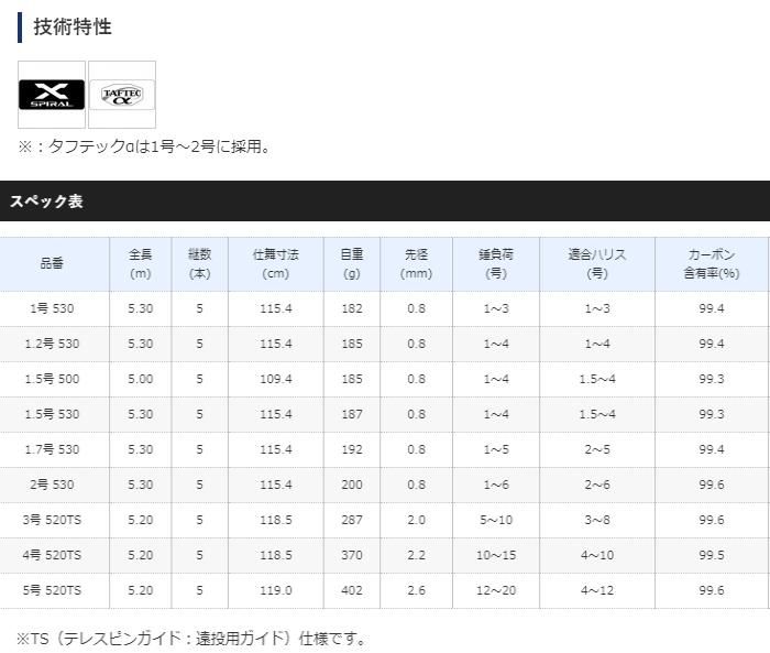 シマノ 20 アドバンス イソ 1.5号-530 / 磯竿
