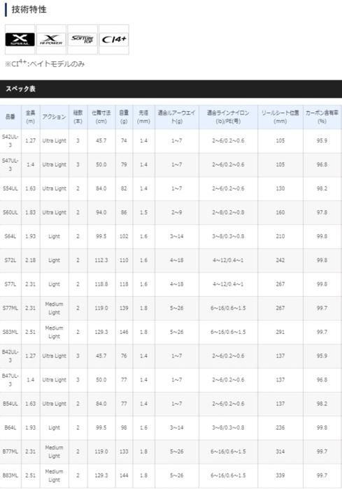 シマノ 20 カーディフ ネイティブスペシャル S42UL-3 / トラウト シマノ 20 カーディフ ネイティブスペシャル S42UL-3 / トラウト