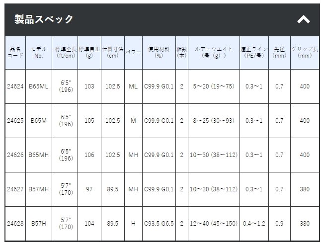 がまかつ ラグゼ スピードメタル アール B65ML (ベイト) / 船竿