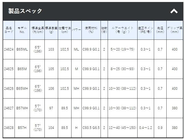 がまかつ ラグゼ スピードメタル アール B65MH (ベイト) / 船竿