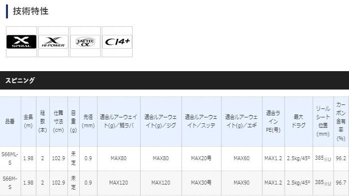 かわいい新作 シマノ クロスミッションS66ML-S