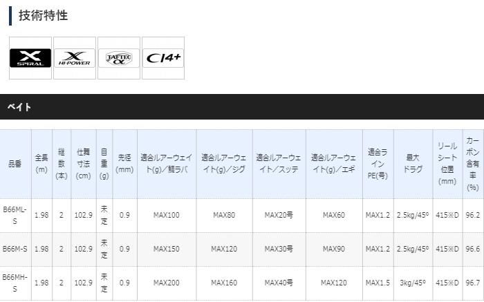 シマノ 20 クロスミッション B66ML-S (ベイトモデル) / 船竿 シマノ 20 クロスミッション B66ML-S (ベイトモデル) / 船竿