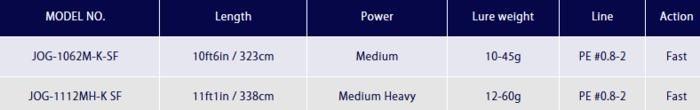 ジャクソン オーシャンゲート サーフ JOG-1112MH-K SF / ルアーロッド