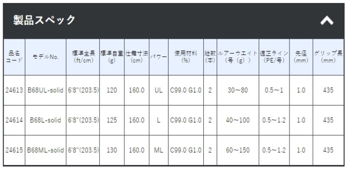 がまかつ ラグゼ 桜幻 鯛 ラバー S B68UL‐solid / タイラバロッド