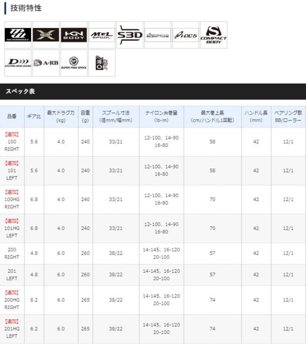 シマノ 20 カルカッタ コンクエスト DC 101HG LEFT (左ハンドル シマノ 20 カルカッタ コンクエスト DC 101HG LEFT (左ハンドル