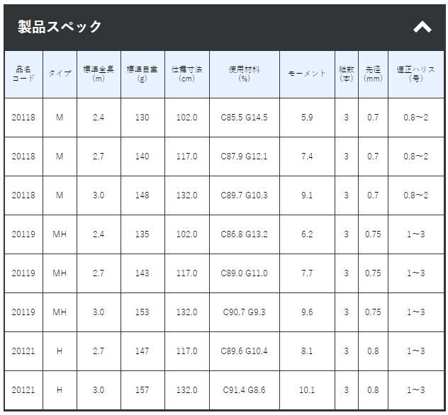 がまかつ がまチヌ へちさぐり銀参郎(ぎんざぶろう) M-2.4m がまかつ がまチヌ へちさぐり銀参郎(ぎんざぶろう) M-2.4m
