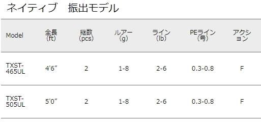 メジャークラフト トラパラ ネイティブ TXST-465UL (振出
