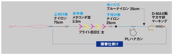 72円 最大89%オフ! ダイワ グローブライド ブライト目印II 極細 レッド 72円 最大89%オフ! ダイワ グローブライド ブライト目印II 極細 レッド