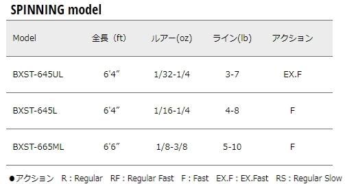 メジャークラフト バスパラ 振出モデル BXST-645L (スピニングモデル