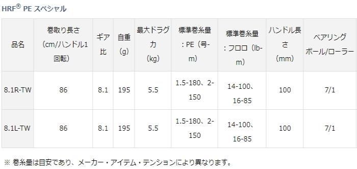ダイワ HRF (R) PE スペシャル 8.1L-TW (左ハンドル) / ベイト ダイワ HRF (R) PE スペシャル 8.1L-TW (左ハンドル) / ベイト