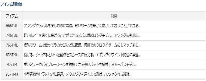 ダイワ クロスビート SW 766TML / ルアーロッド (D01) (O01) ダイワ クロスビート SW 766TML / ルアーロッド (D01) (O01)
