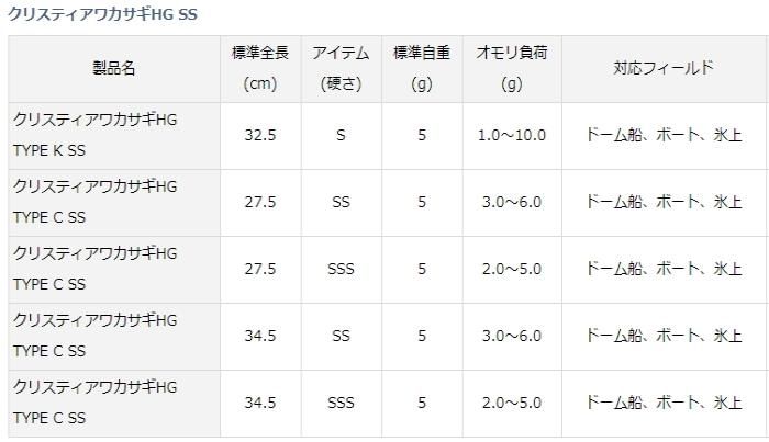 ダイワ クリスティアワカサギHG TYPE K SS 32.5 S / ワカサギ竿