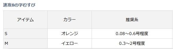 ダイワ 速攻8の字むすび Mサイズ (O01) (メール便可)