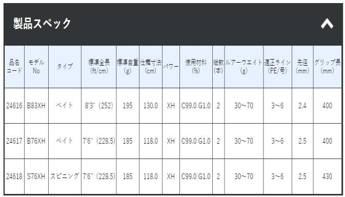 がまかつ ラグゼ オクトライズ S76XH (スピニング) / タコエギ ロッド