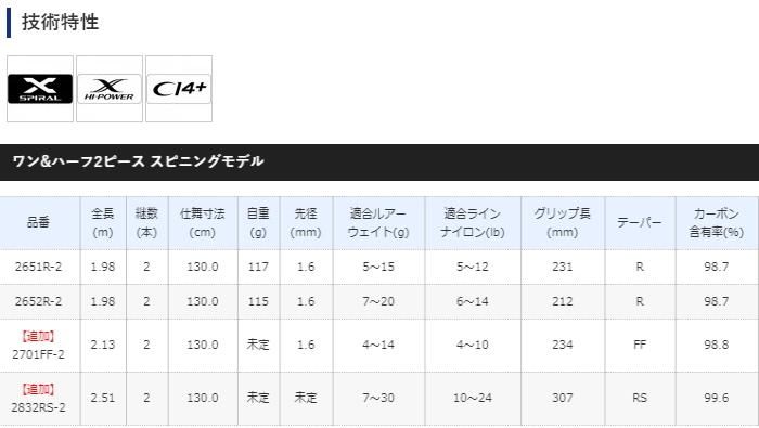 シマノ スコーピオン スピニングロッド 2600F−2 オールドタックル シマノ スコーピオン スピニングロッド 2600F−2 オールド