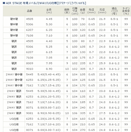 宇崎日新 エアステージ 攻堤メバル UG仕様 硬調 7.10 (7.10-6.20)m (お