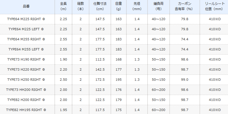 シマノ 20 ミッドゲーム CI4+ TYPE64 M255 LEFT (左巻) / 船竿 シマノ 20 ミッドゲーム CI4+ TYPE64 M255 LEFT (左巻) / 船竿