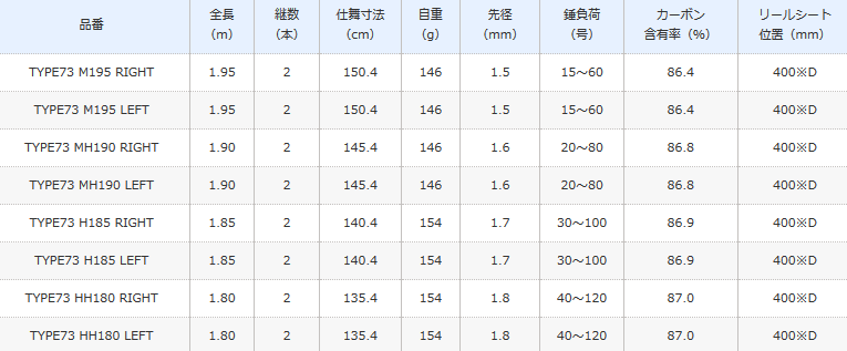 シマノ 20 エキサイトゲーム CI4+ TYPE73 H185 RIGHT (右巻 シマノ 20 エキサイトゲーム CI4+ TYPE73 H185 RIGHT (右巻
