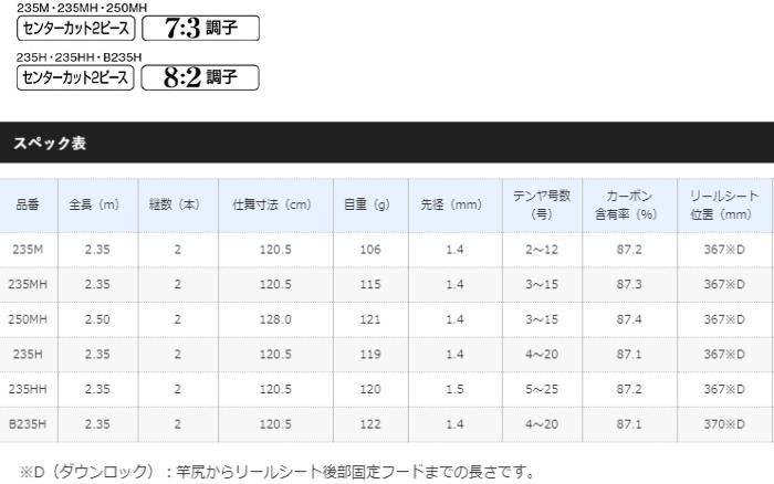 シマノ 20 炎月 BB 一つテンヤマダイ 250MH (スピニングモデル) / 船竿