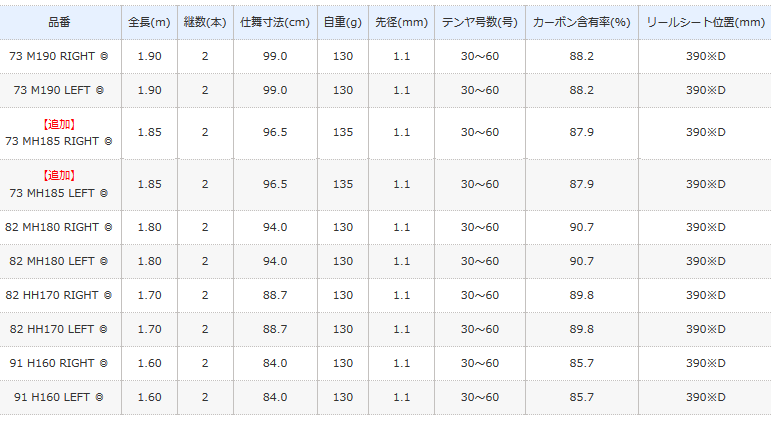 シマノ サーベルマスター SS テンヤ 73 MH185 LEFT (左巻) / 船 シマノ サーベルマスター SS テンヤ 73 MH185 LEFT (左巻) / 船