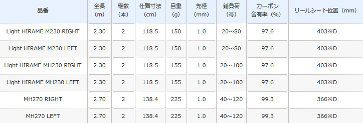 シマノ 20 海攻 (かいこう) ヒラメリミテッド MH270 LEFT (左巻