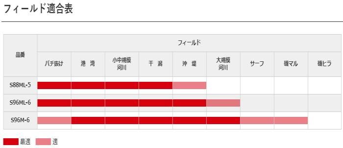 シマノ 20 エクスセンス MB S96ML-6 / シーバスロッド (S01) 【本店