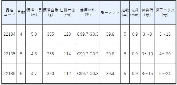がまかつ がま磯 パワースペシャルフカセ2 5号-4.8m / 磯竿 がまかつ がま磯 パワースペシャルフカセ2 5号-4.8m / 磯竿