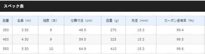 シマノ ランディングシャフト Gフリー 450 / 玉の柄 シマノ ランディングシャフト Gフリー 450 / 玉の柄